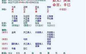 羊刃格女命的特点