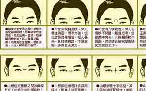 有竖纹的面相男生